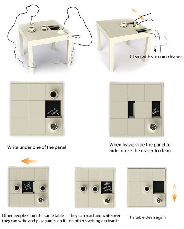 Communicatieve koffietafel - gimmii